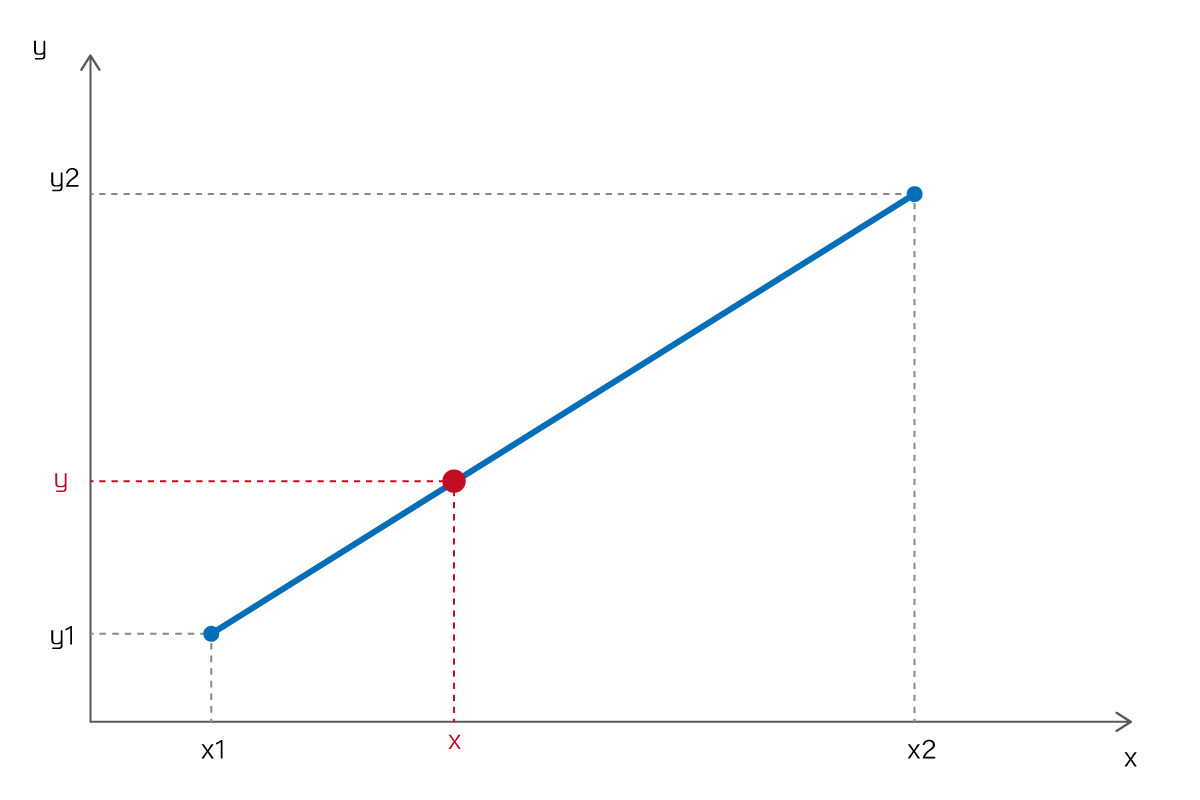 d3_scale_linear