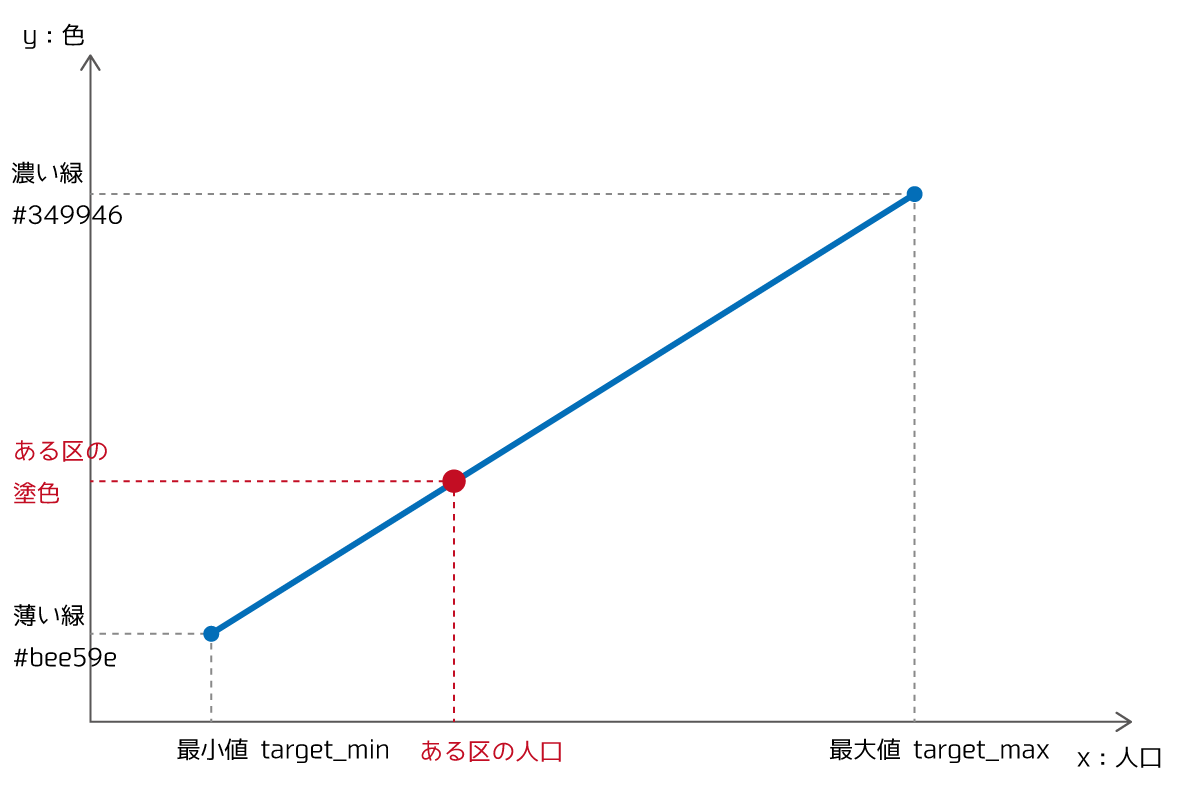 d3_scale_linear_ex_2x