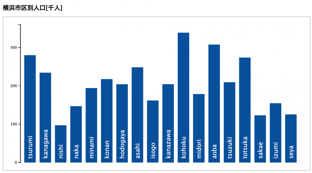 yokohama_stat02